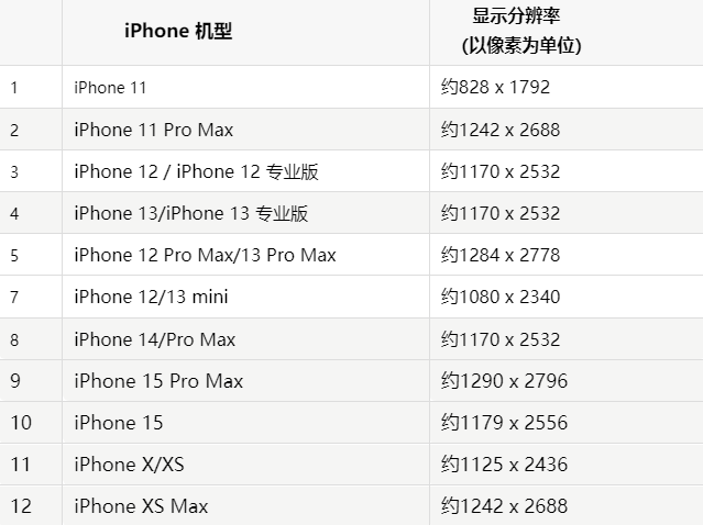 苹拱墅果维修分享iPhone主屏幕壁纸显得模糊怎么办