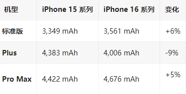 拱墅苹果16维修分享iPhone16/Pro系列机模再曝光