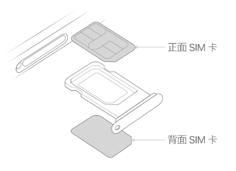 拱墅苹果15维修分享iPhone15出现'无SIM卡'怎么办 