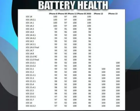 拱墅苹果手机维修分享iOS16.0.2值得升级吗 