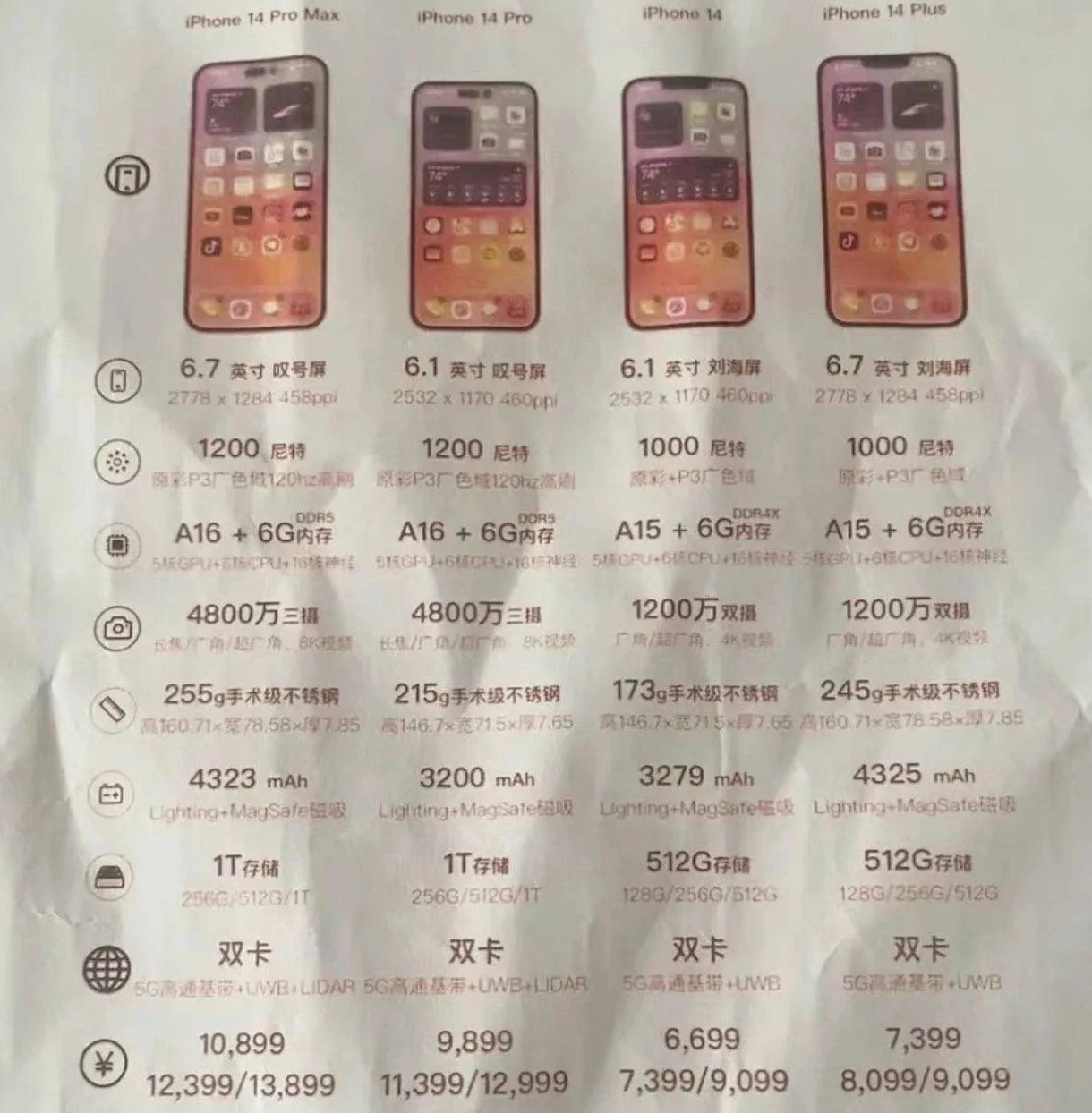 拱墅苹果14维修分享苹果 iPhone 14 预售价现身 