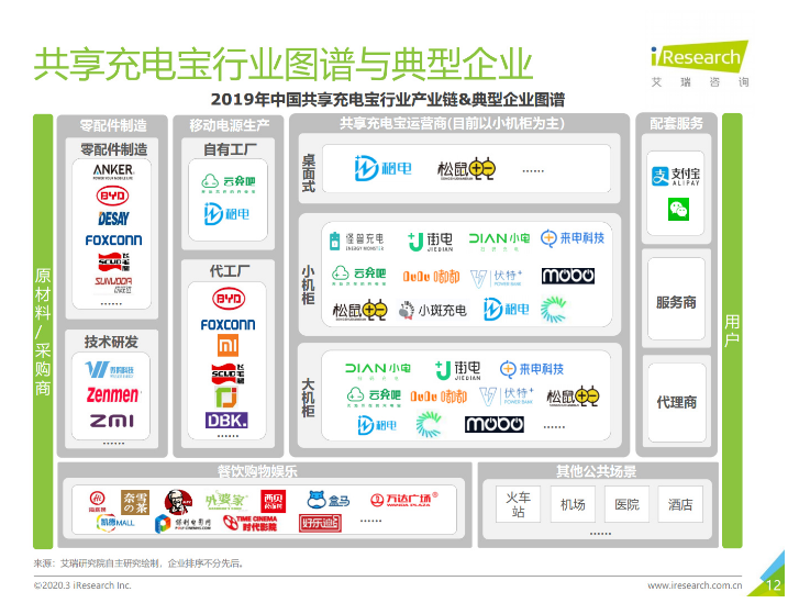 拱墅苹果手机维修分享iPhone 12 如何安全使用共享充电宝 