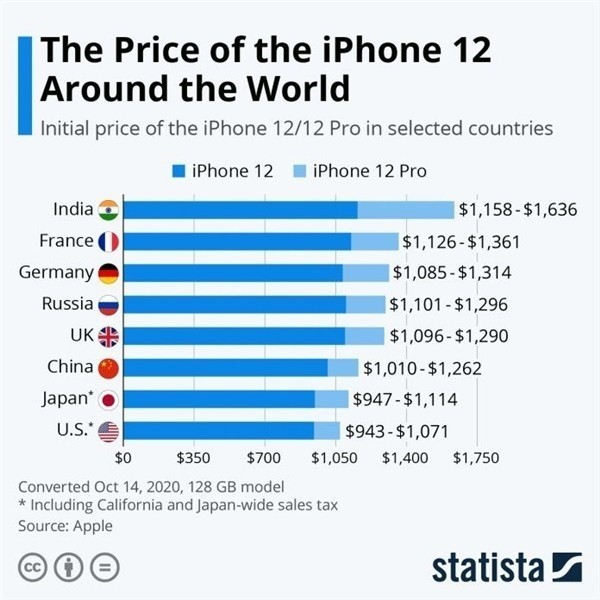 拱墅苹果手机维修分享哪个购买iPhone 12/12 Pro更便宜 