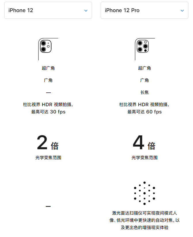 拱墅苹果手机维修分享苹果 iPhone 12 与 iPhone 12 Pro 选哪款 